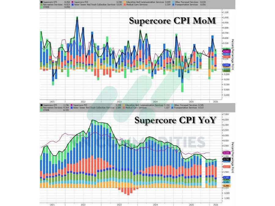 CPI si&ecirc;u cốt l&otilde;i 