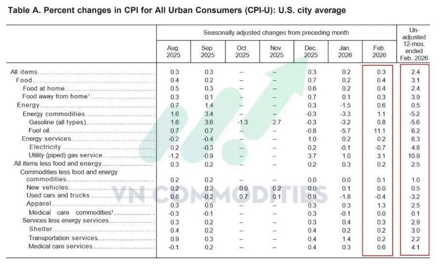 Gi&aacute; dầu nhi&ecirc;n liệu tăng vọt