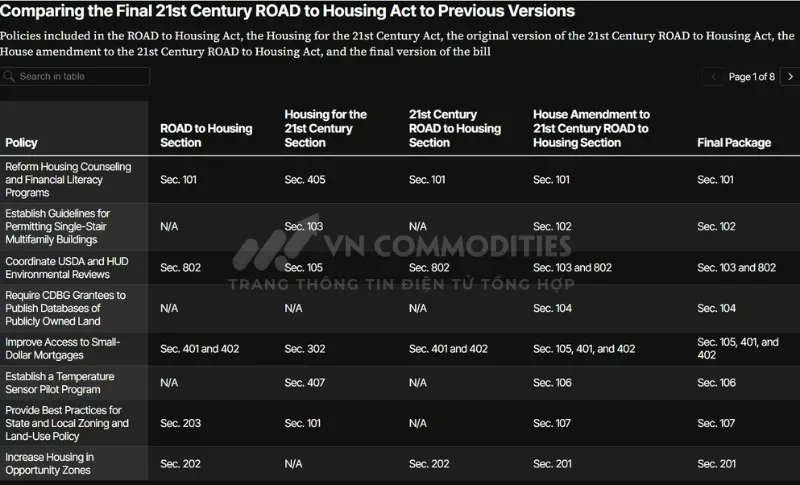 Dự luật nh&agrave; ở 21st Century ROAD to Housing