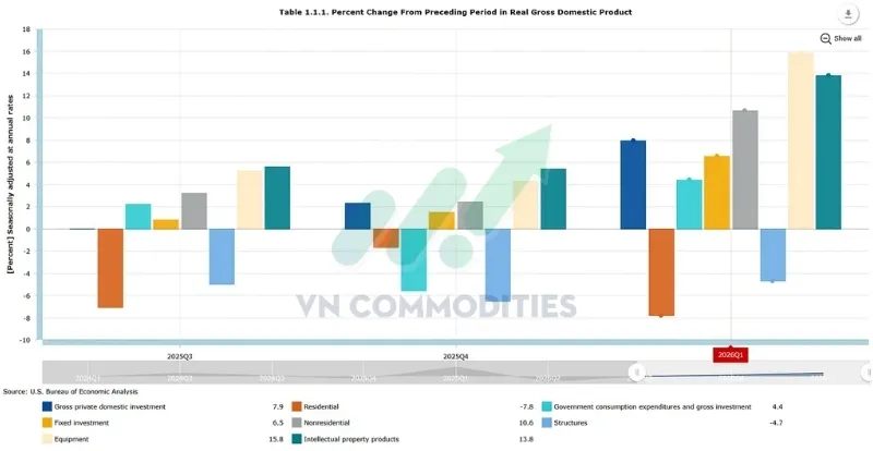 So với qu&yacute; IV/2025