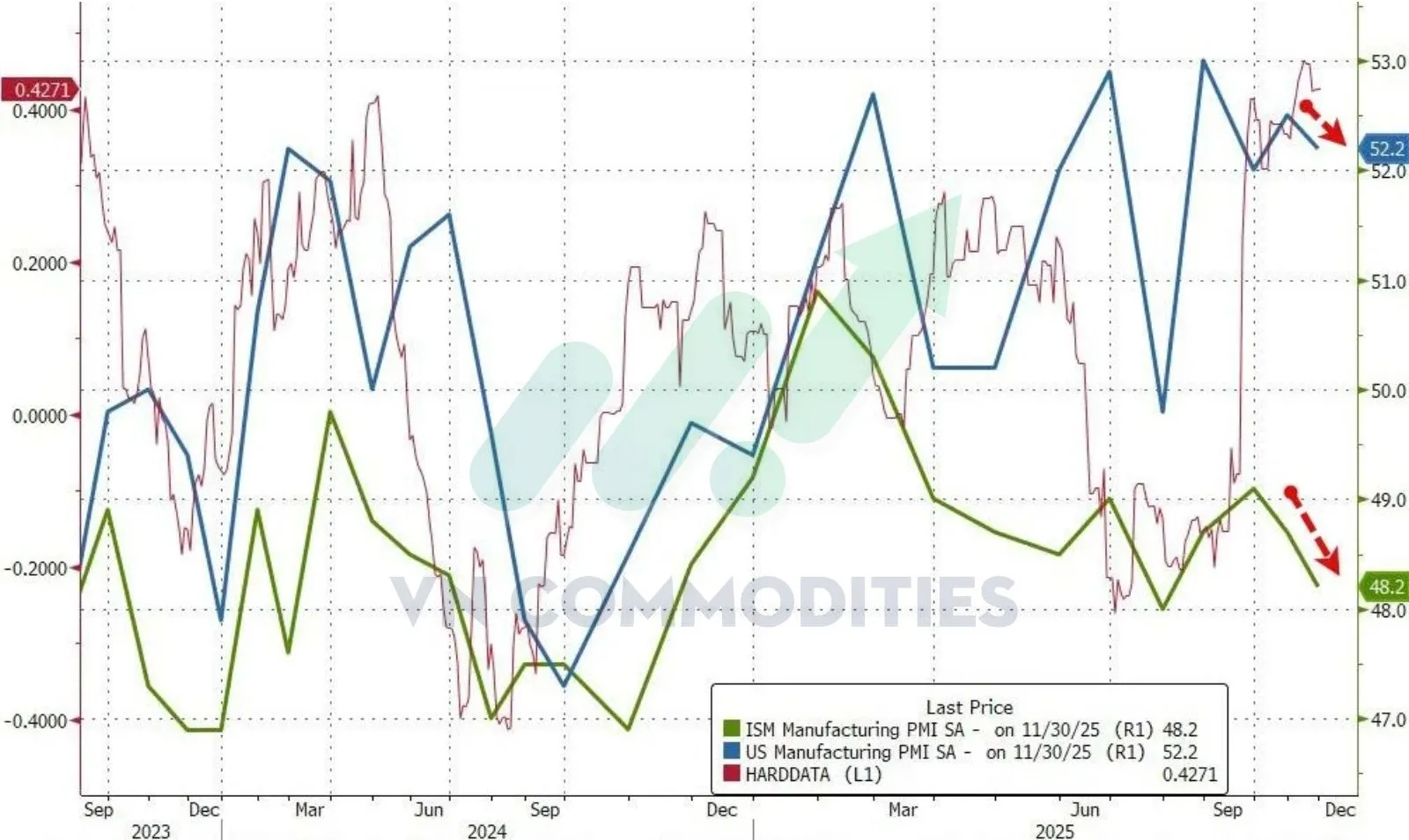 thị trường vĩ m&ocirc; 1/12