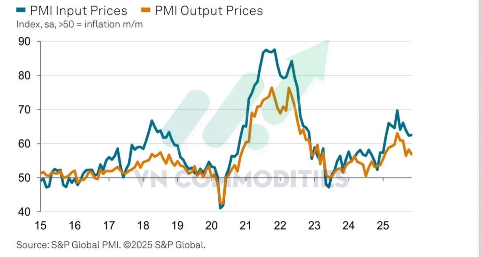 Gi&aacute; sản xuất đầu v&agrave;o v&agrave; đầu ra 