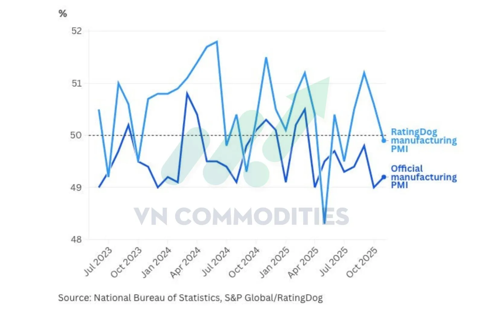 PMI sản xuất Trung Quốc