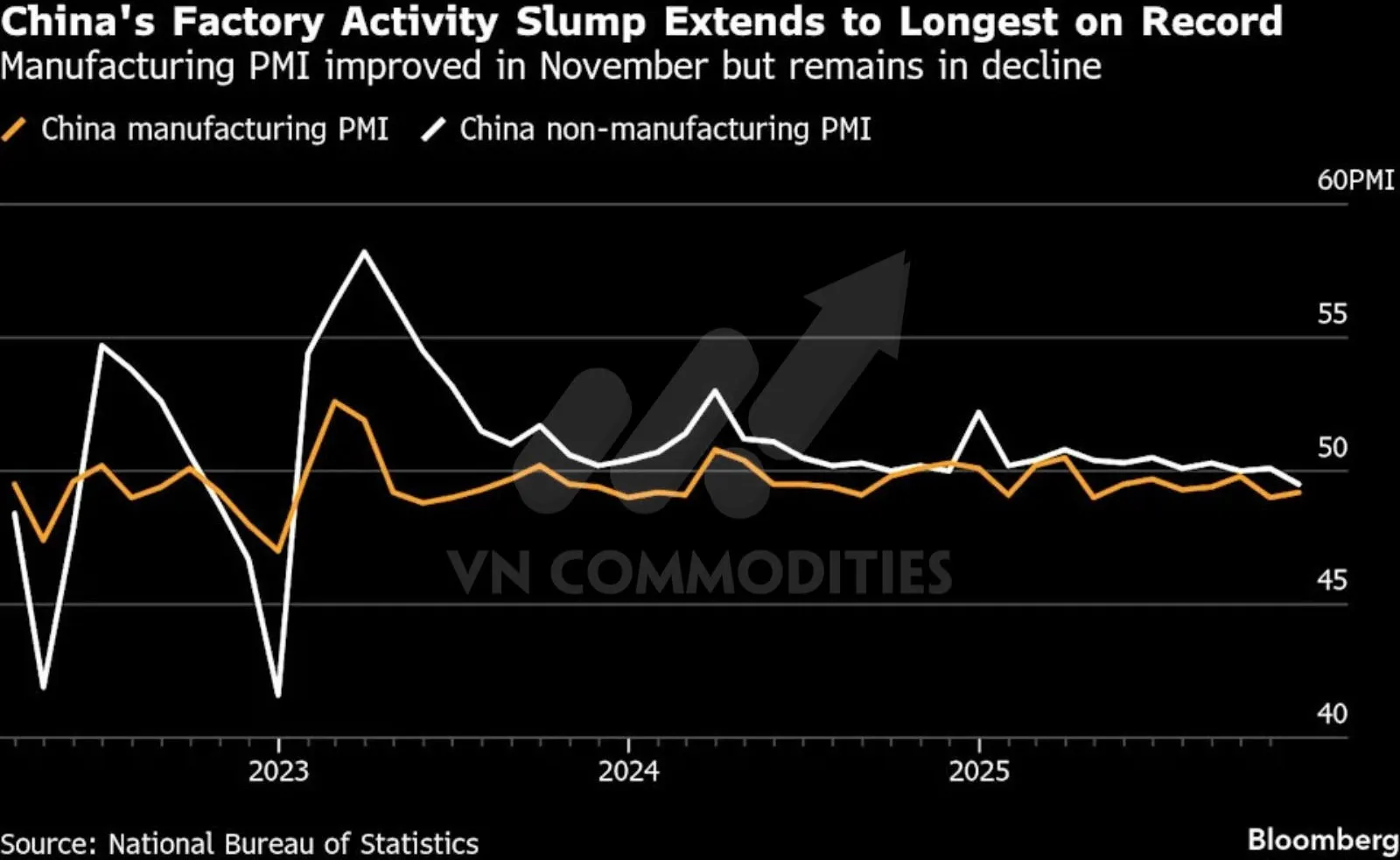 PMI phi sản xuất Trung Quốc