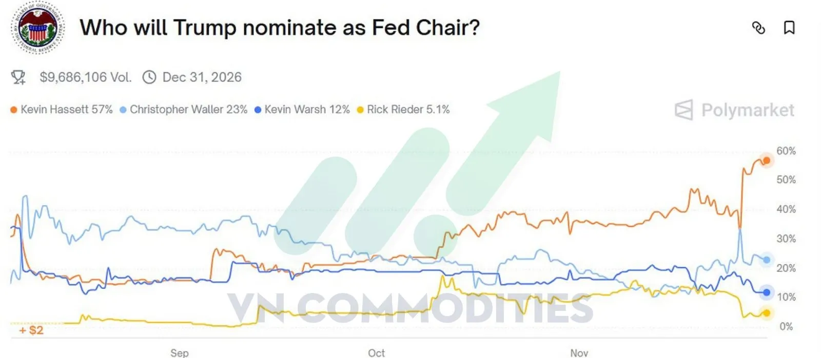 Ai sẽ l&agrave; chủ tịch mới của FED?