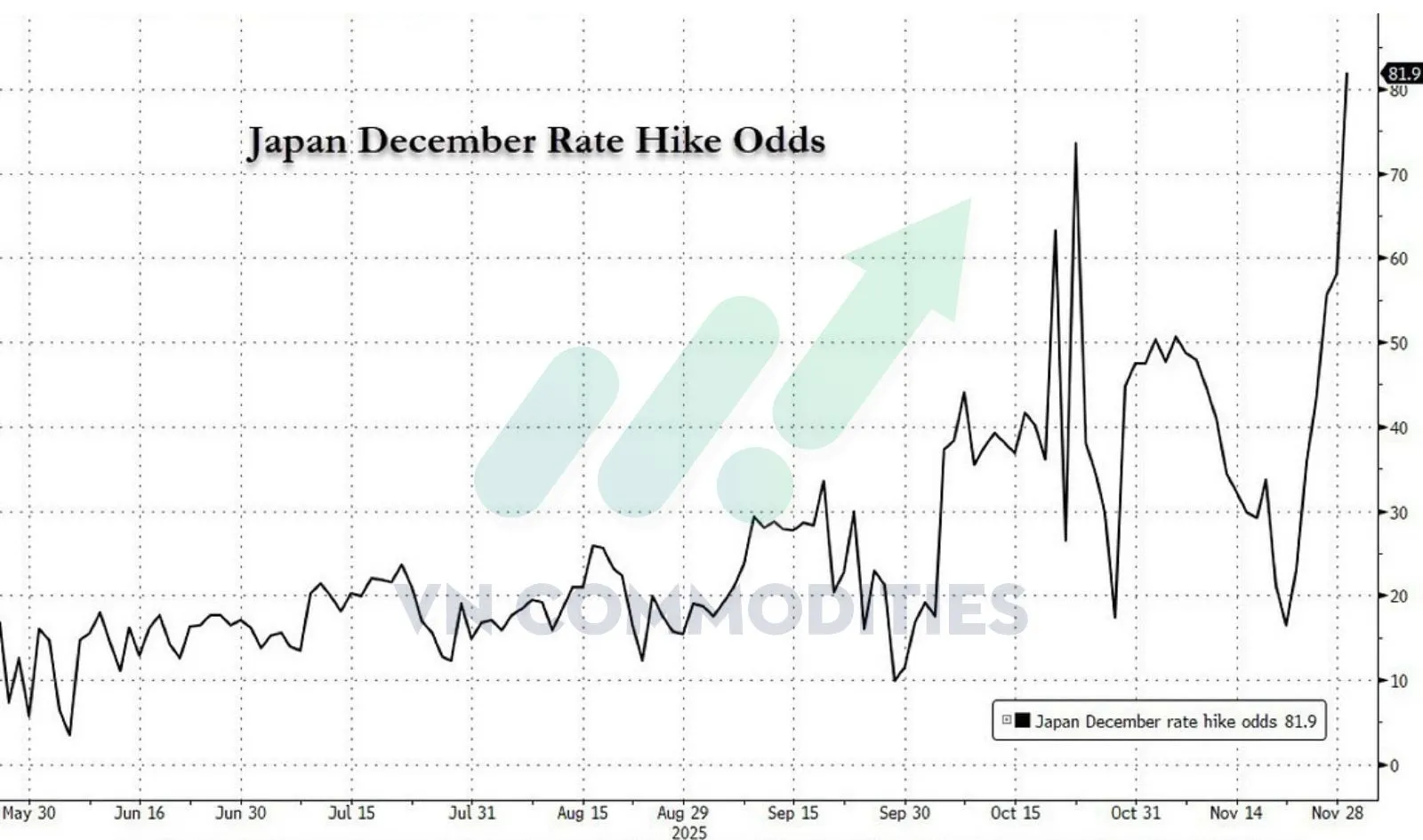 l&atilde;i suất của BOJ