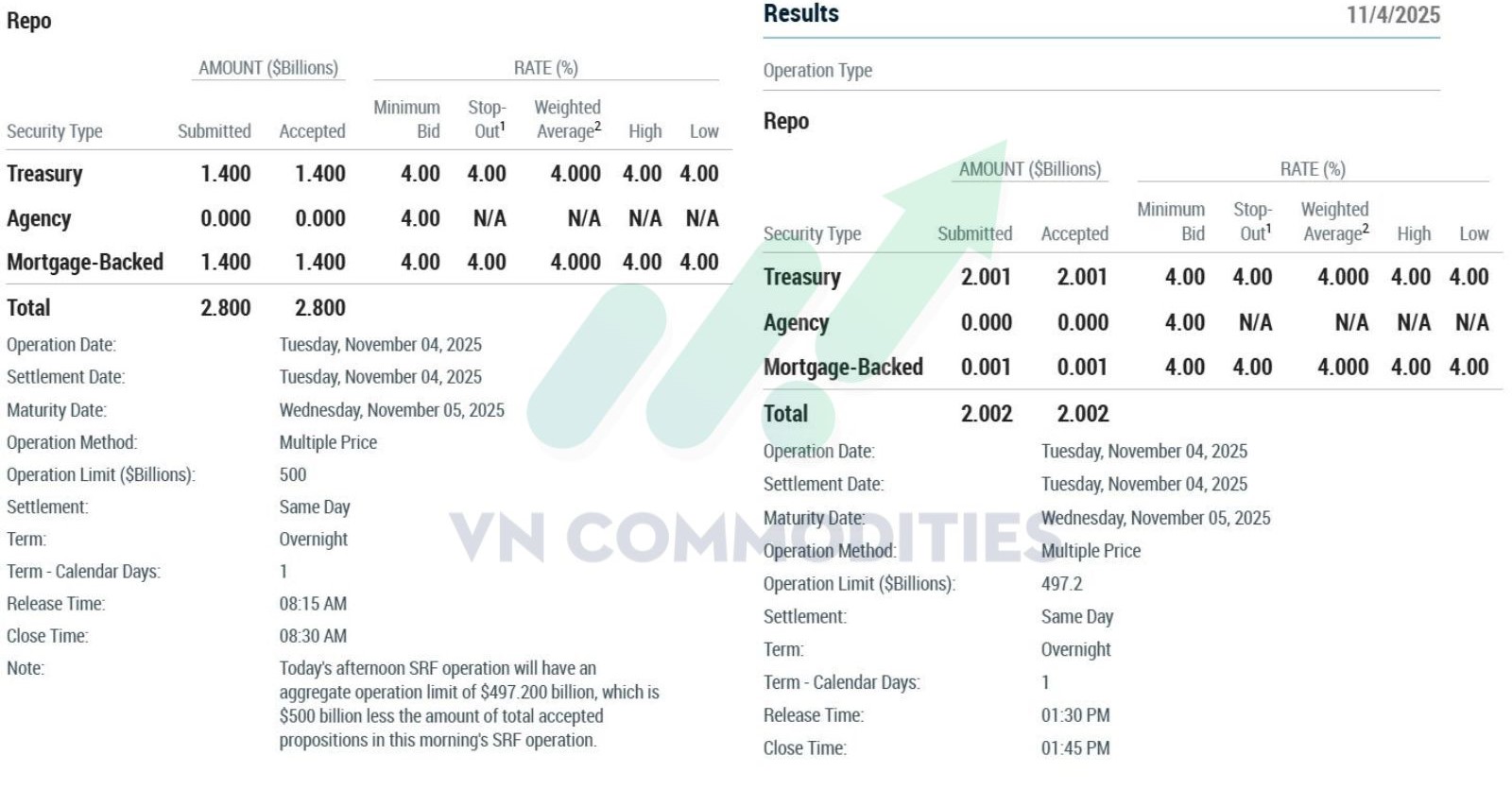 khối lượng giao dịch Repo