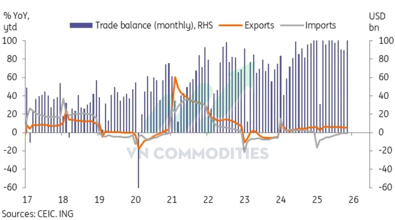 thị trường vĩ m&ocirc; 8/12/2025