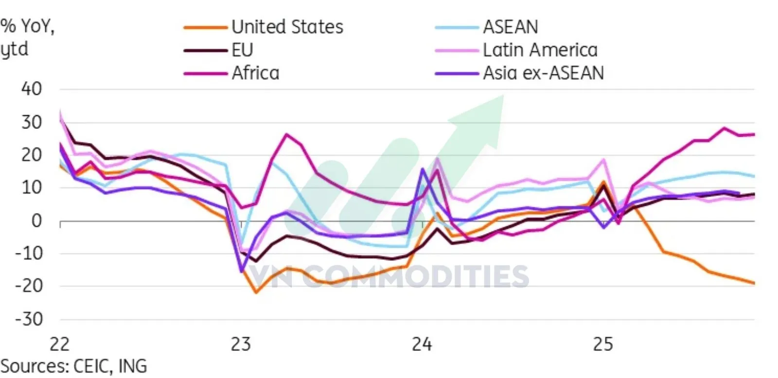 xuất khẩu Trung Quốc sang c&aacute;c nước