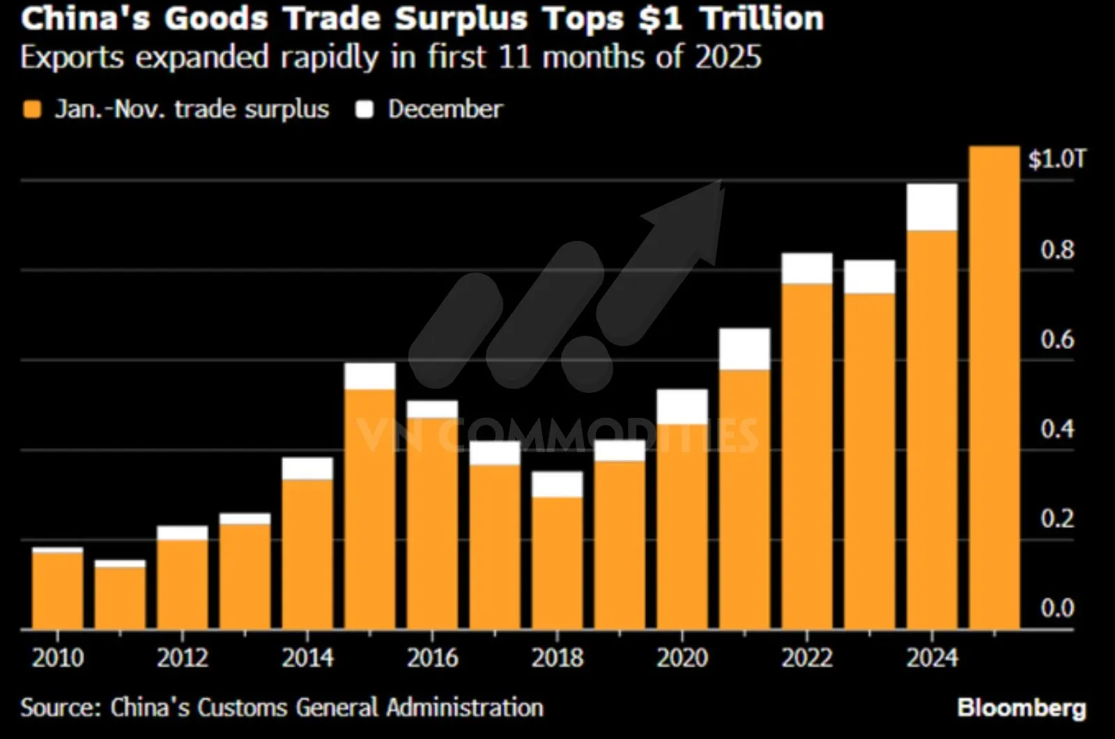 tổng thặng dư thương mại