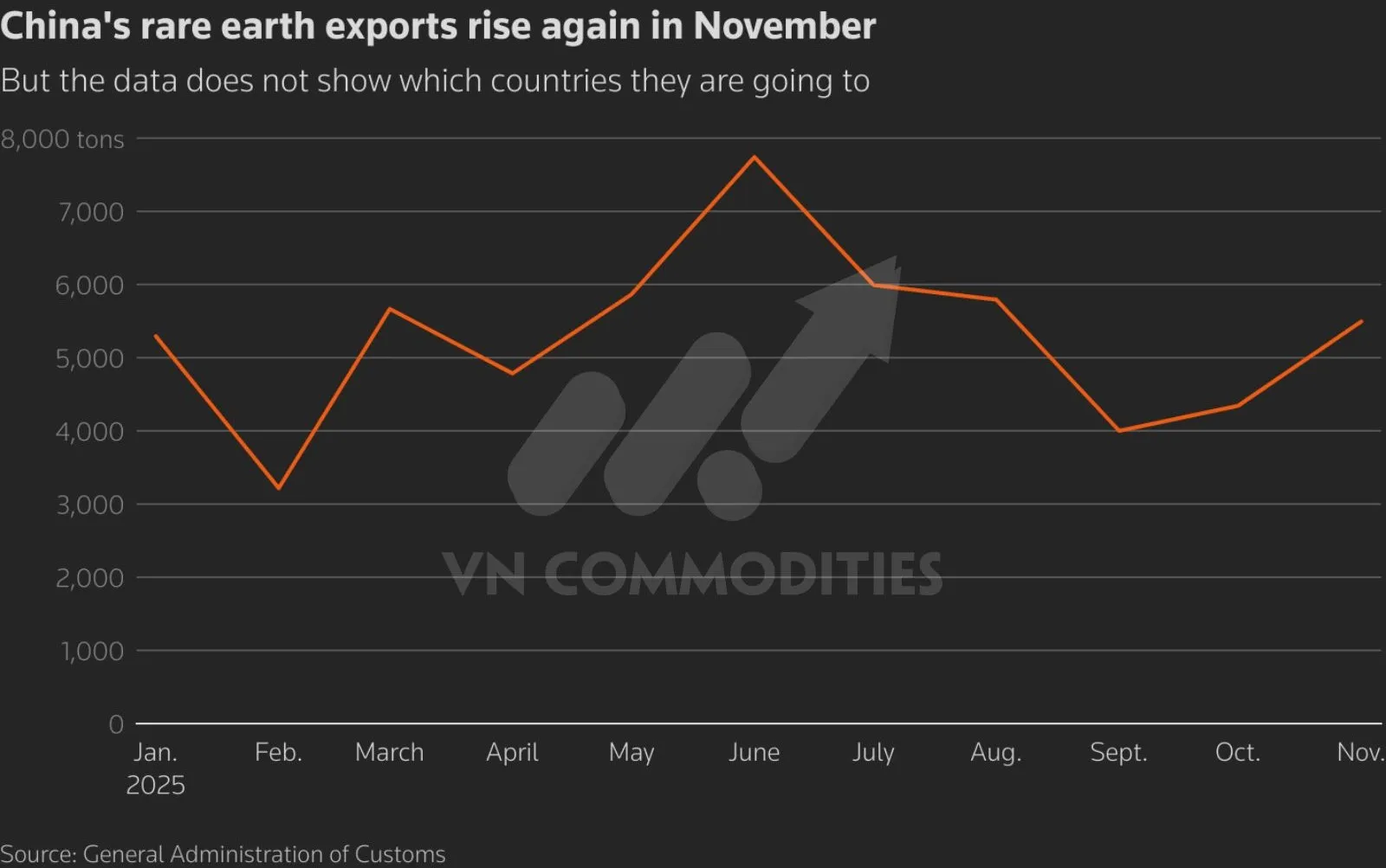 xuất khẩu đất hiếm Trung Quốc 
