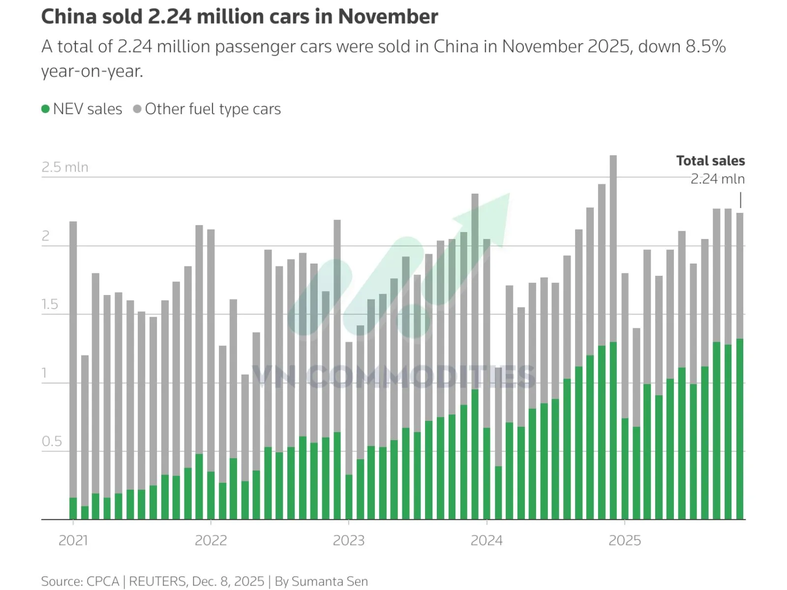Doanh số b&aacute;n xe Trung Quốc 