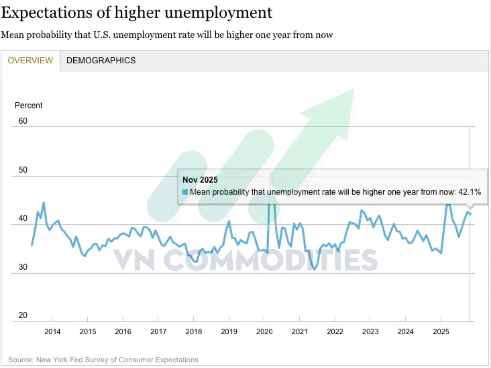 kỳ vọng thất nghiệp trung b&igrave;nh 