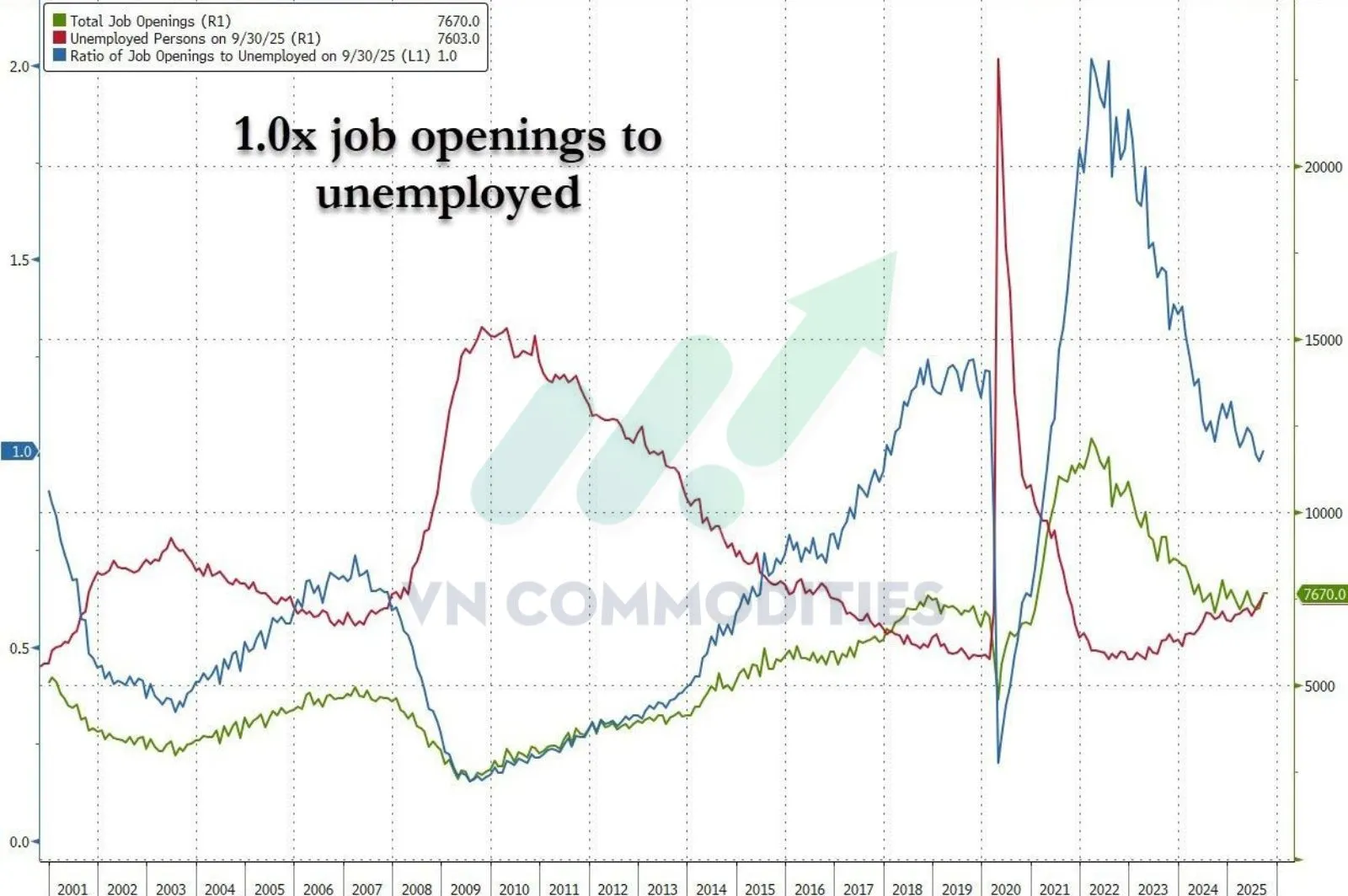 tỷ lệ thất nghiệp/việc l&agrave;m