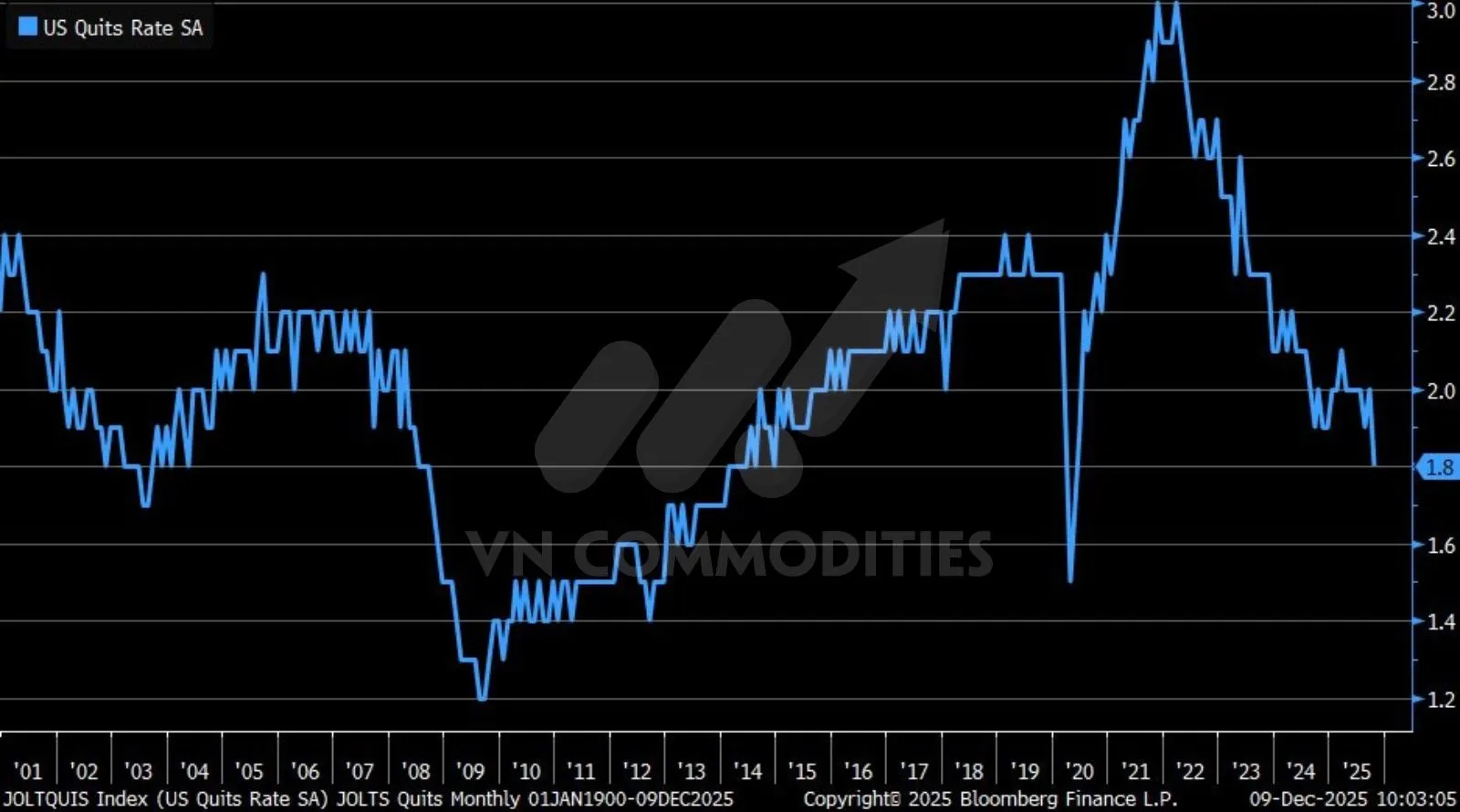 tỷ lệ nghỉ việc 