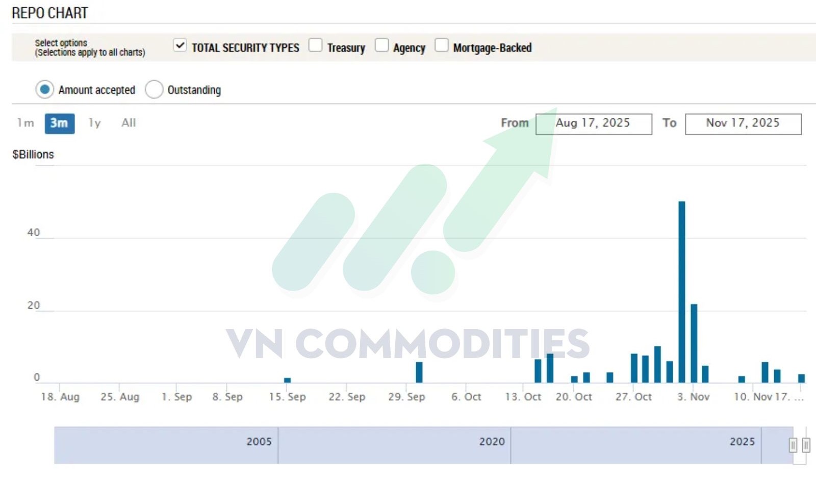 Repo phi&ecirc;n ng&agrave;y 17/11