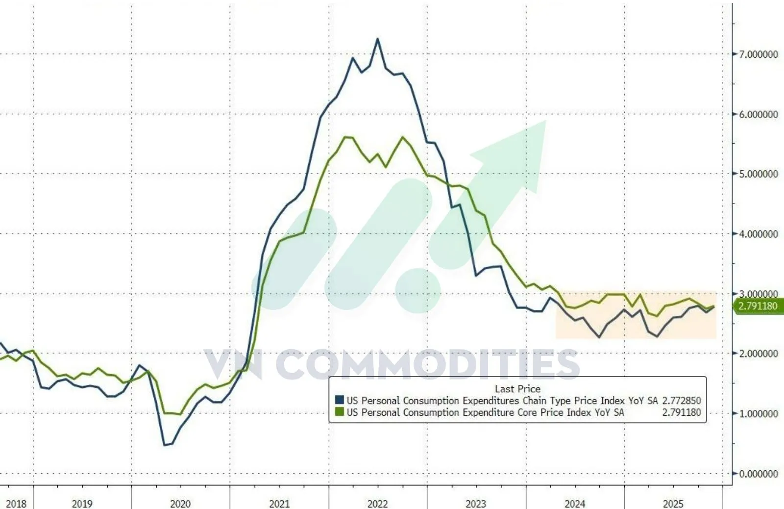 PCE cốt l&otilde;i th&aacute;ng 11