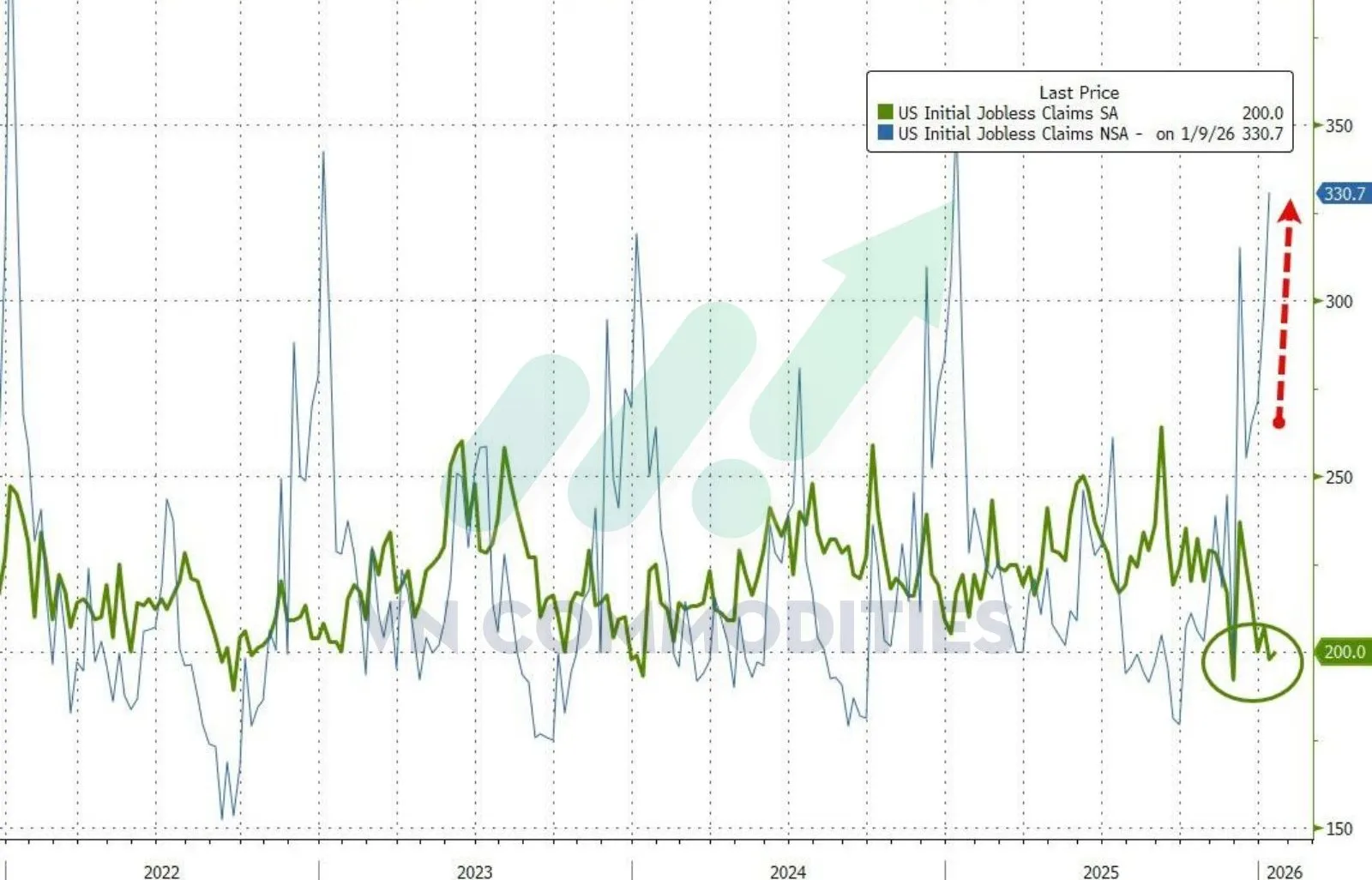 thị trường vĩ m&ocirc; 22/1/2026