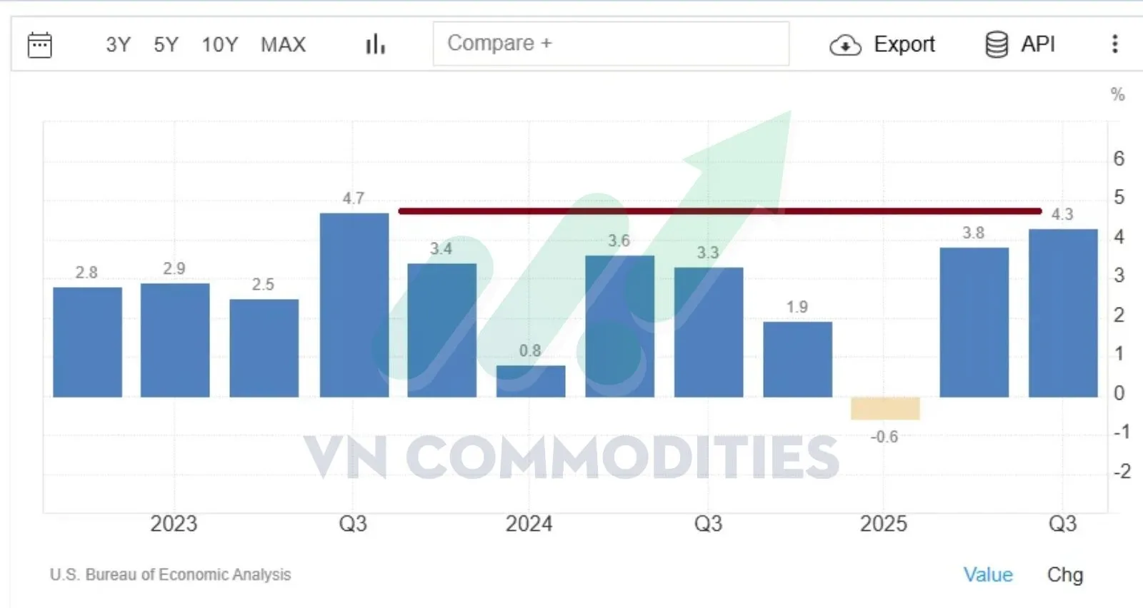 thị trường vĩ m&ocirc; 23/12