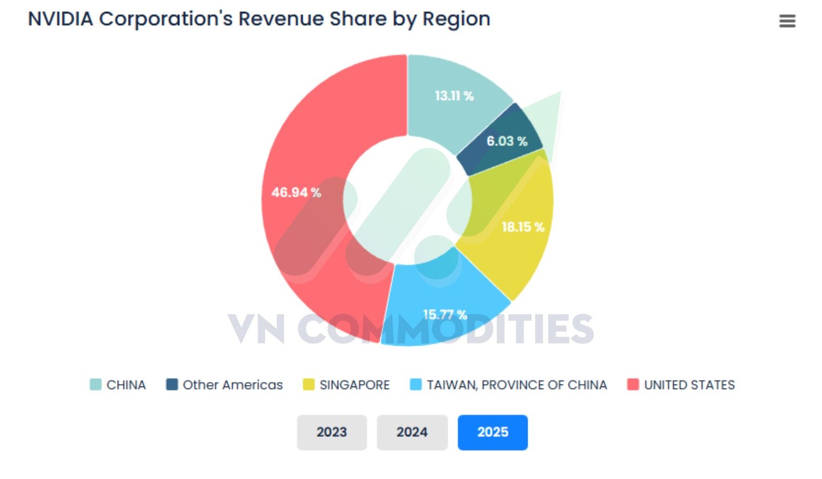 Trump c&acirc;n nhắc nới lỏng cấm vận chip