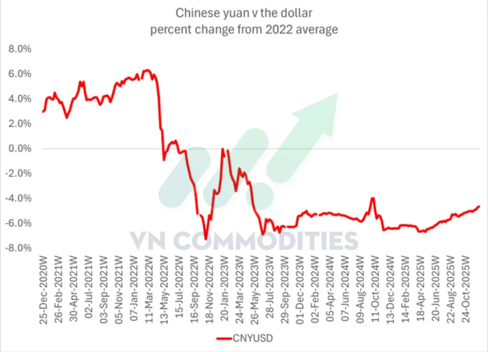 Tỷ gi&aacute; CNY/USD