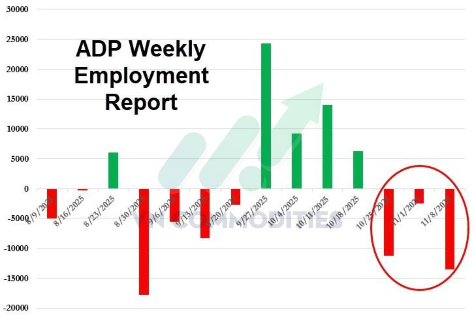 thị trường vĩ m&ocirc; 25/11/2025