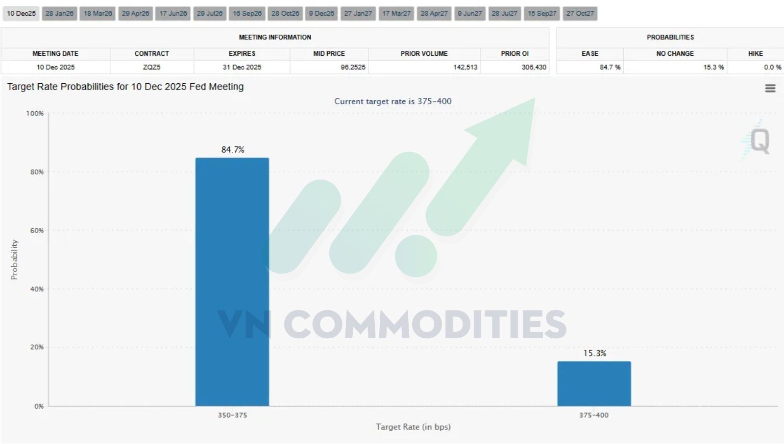 tỷ lệ cắt l&atilde;i suất th&aacute;ng 12 