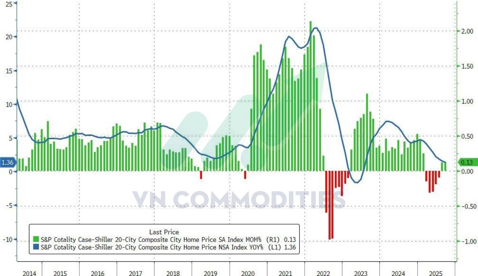 gi&aacute; nh&agrave; th&aacute;ng 9 tại Mỹ