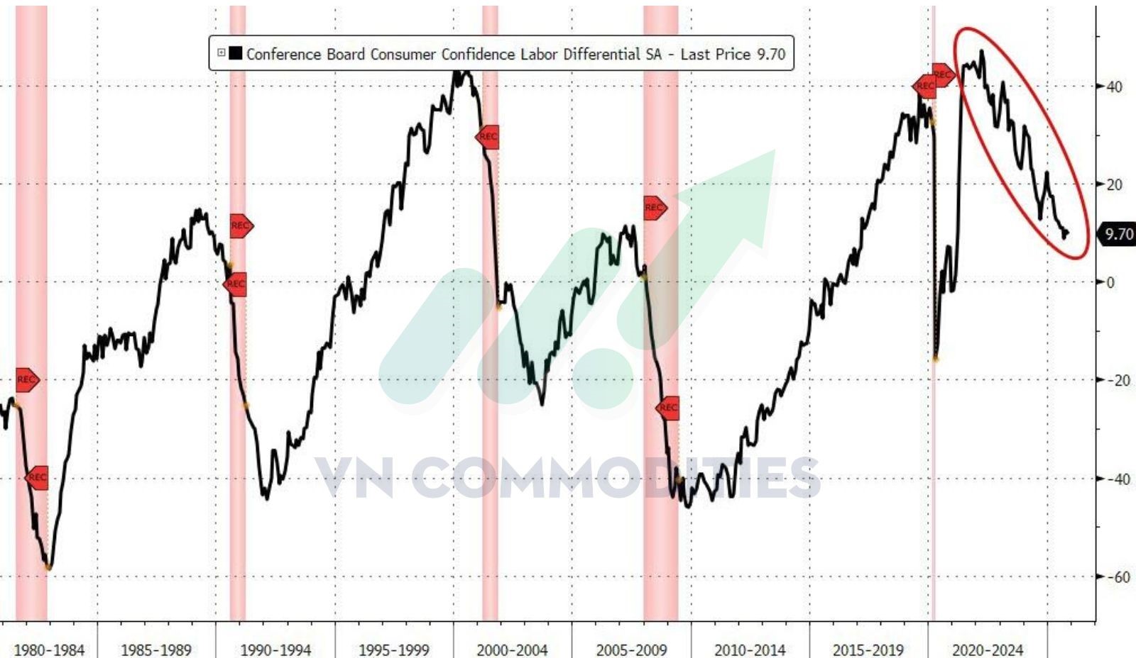xu hướng thị trường lao động 