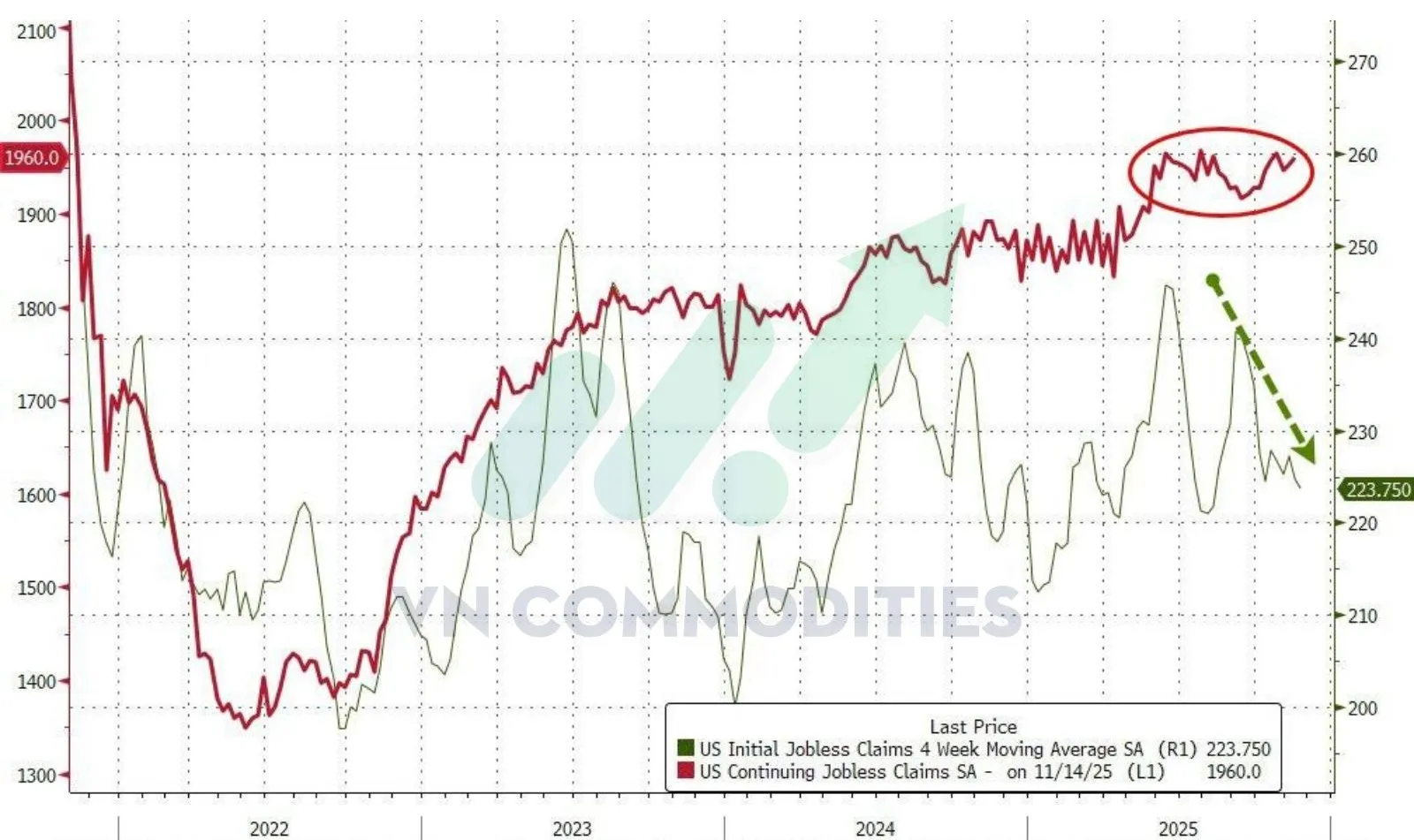 số người tiếp tục nhận trợ cấp
