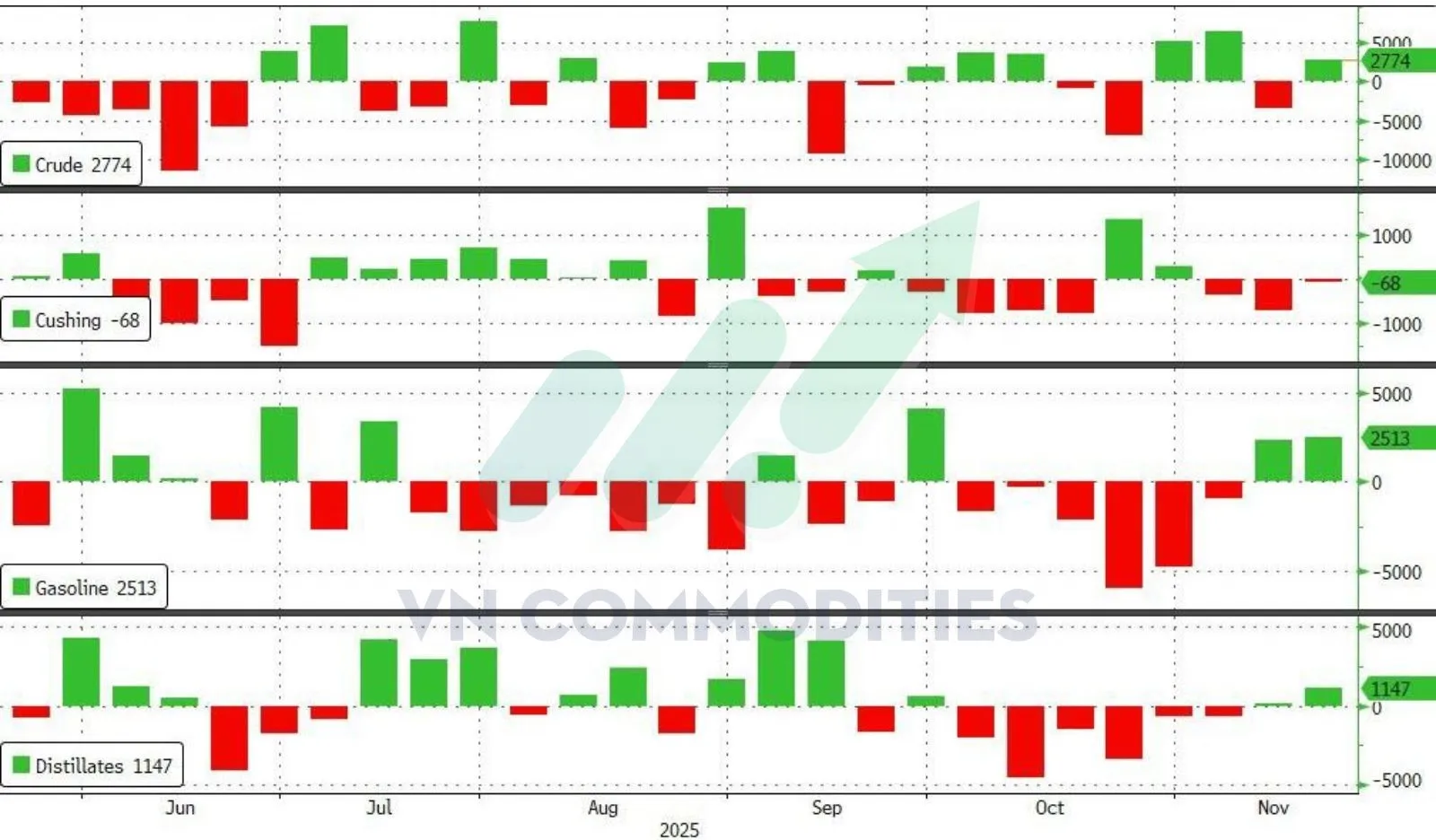 tồn kho xăng dầu tại Mỹ 
