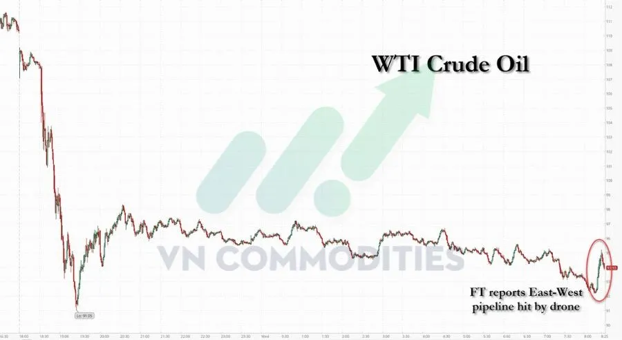 Thị trường vĩ m&ocirc; ng&agrave;y 8/4/2026