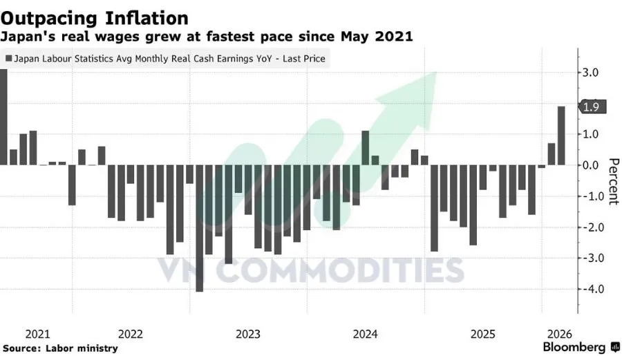 Khả năng BOJ tăng l&atilde;i suất 