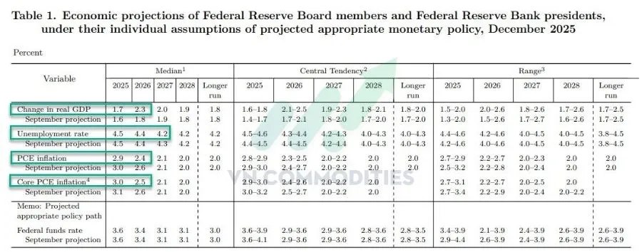 thị trường vĩ m&ocirc; 10/12/2025