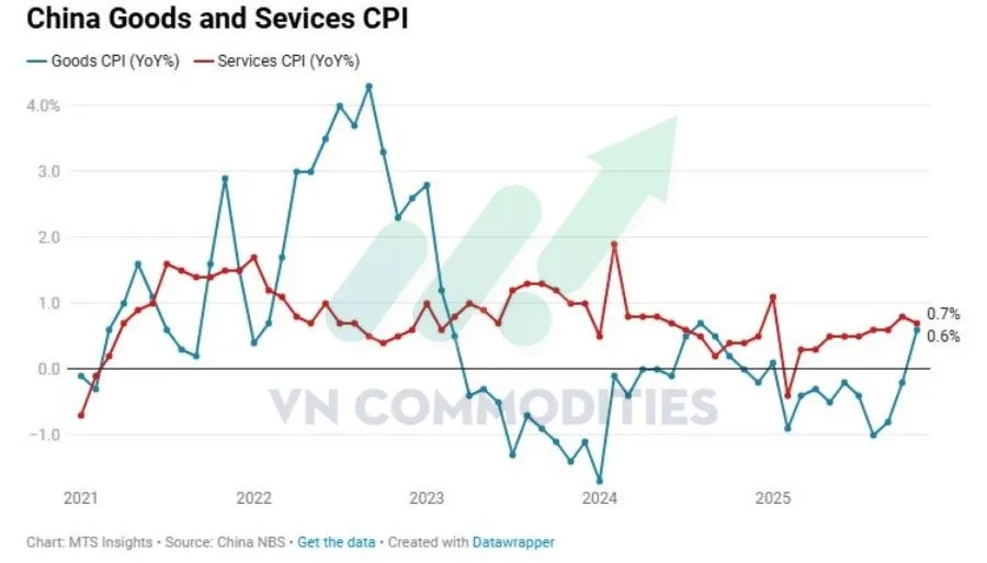 lạm ph&aacute;t h&agrave;ng h&oacute;a v&agrave; dịch vụ
