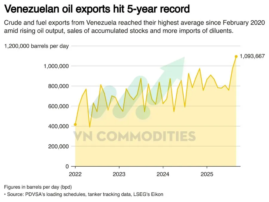 thị trường vĩ mô 17/12/2025