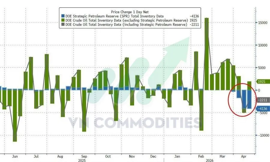 Trữ lượng SPR của Mỹ 