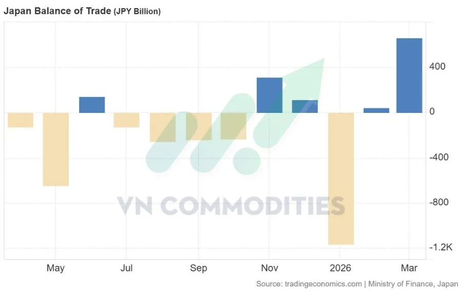 C&aacute;n c&acirc;n thương mại Nhật Bản 