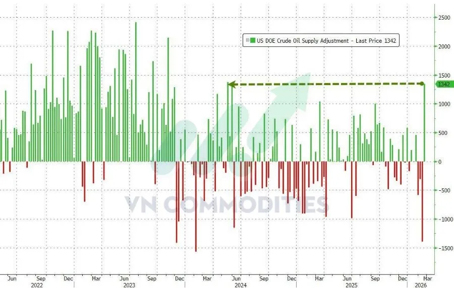 Nguồn cung dầu th&ocirc; 