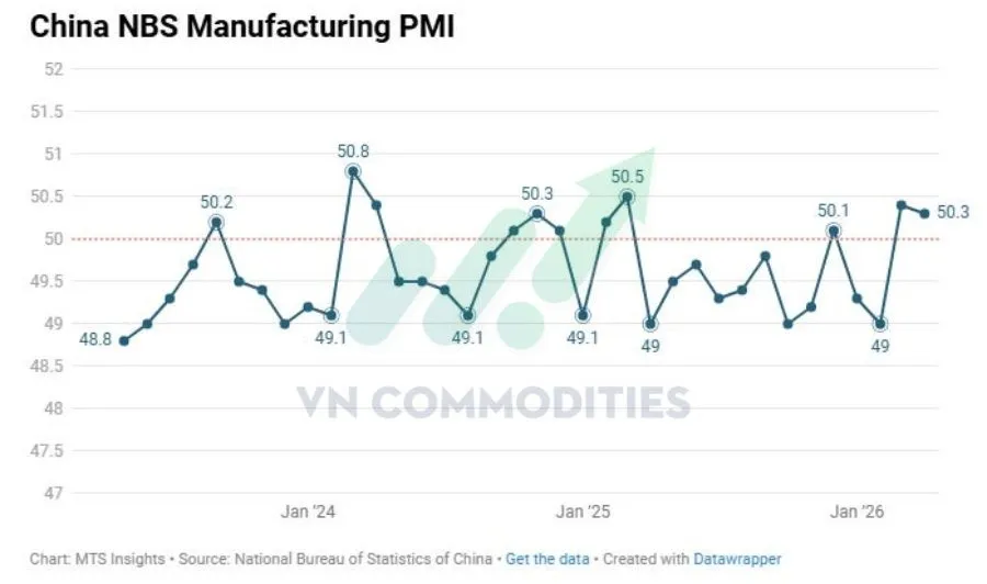 PMI sản xuất Trung Quốc th&aacute;ng 4