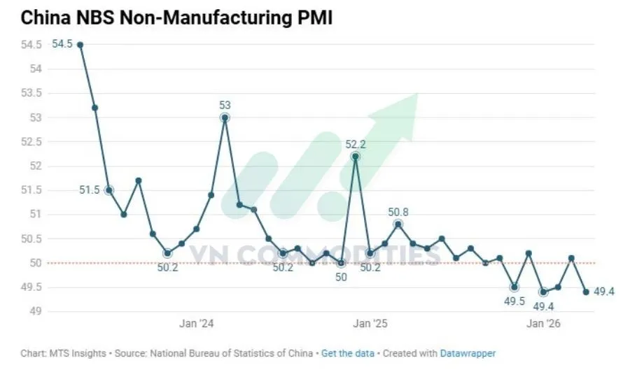 PMI dịch vụ Trung Quốc 