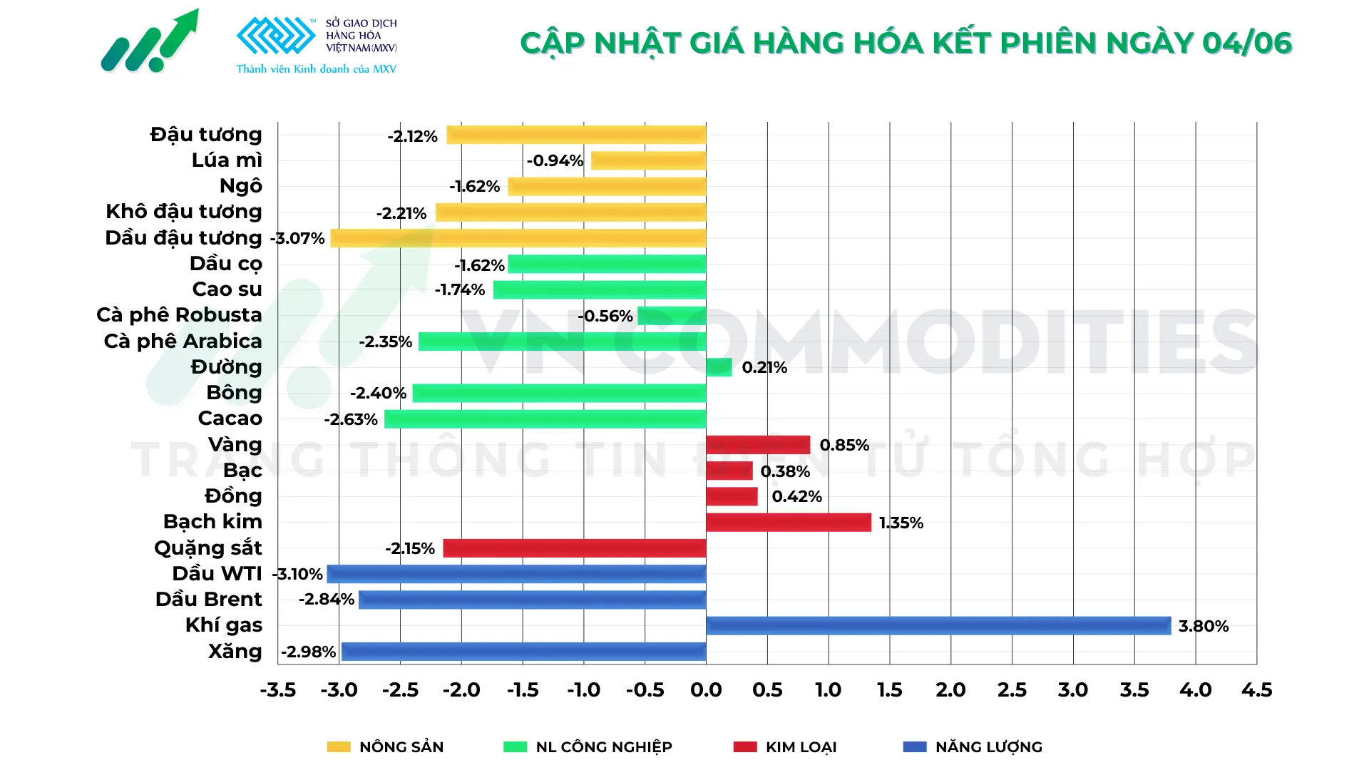 Tổng hợp thị trường h&agrave;ng h&oacute;a