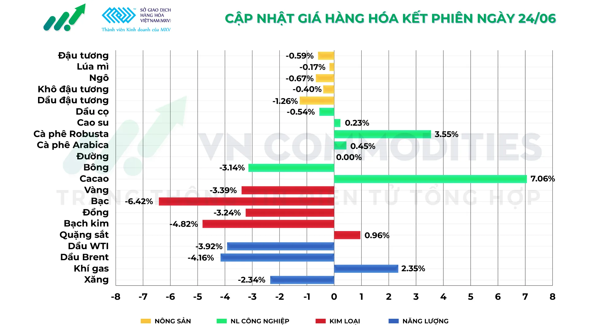Thị trường h&agrave;ng h&oacute;a 24/6