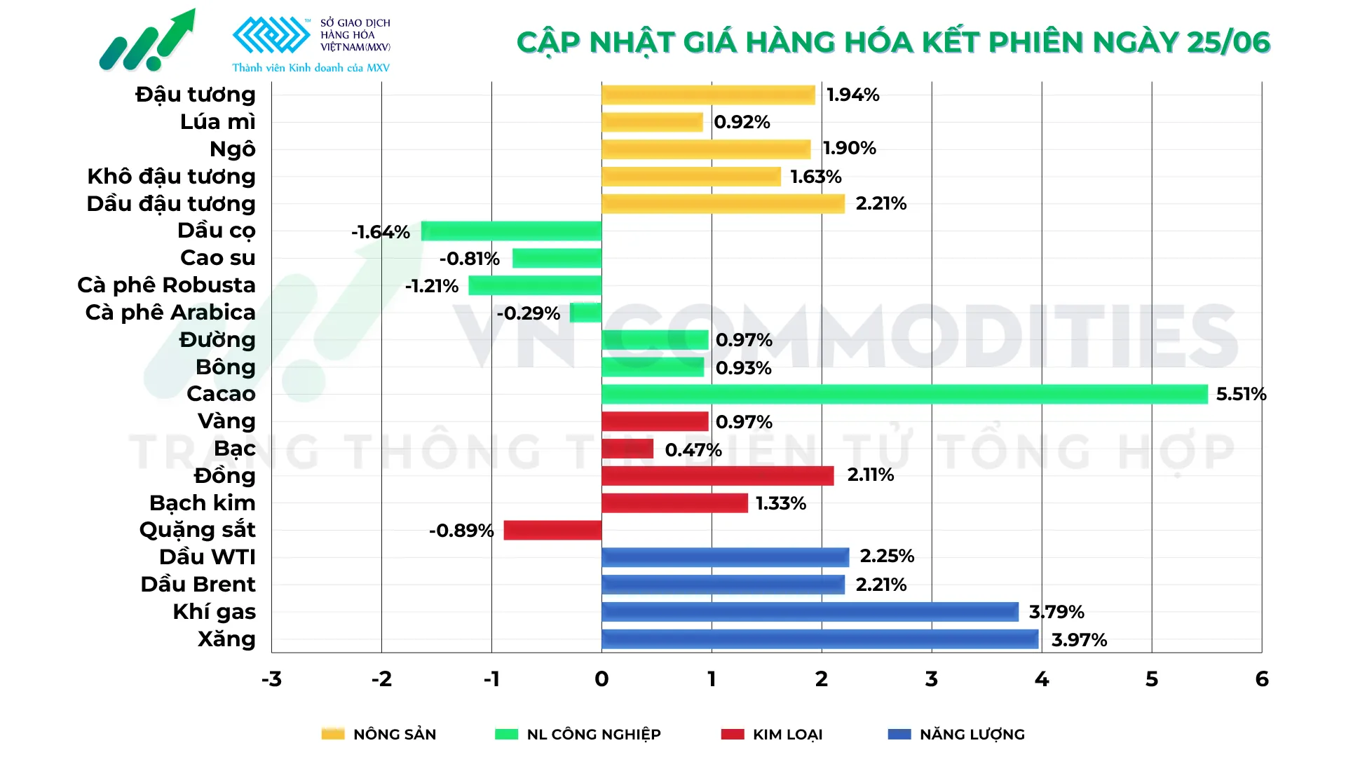 Thị trường h&agrave;ng h&oacute;a 25/6