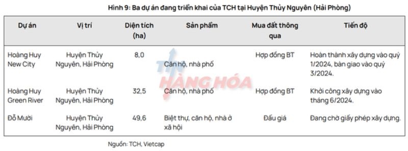 3 dự &aacute;n BĐS nh&agrave; ở tại huyện Thủy Nguy&ecirc;n