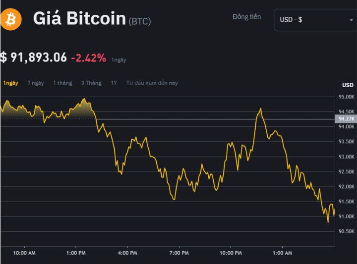 bitcoin 27/11