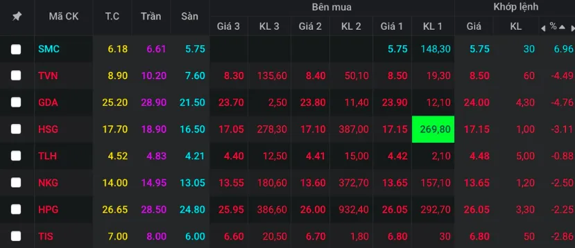 C&aacute;c cổ phiếu kh&aacute;c cũng đồng loạt &ldquo;cắm đầu&rdquo;