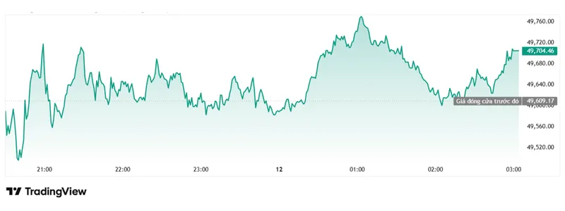 Chỉ số Dow Jones
