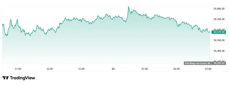 Chỉ số Dow Jones