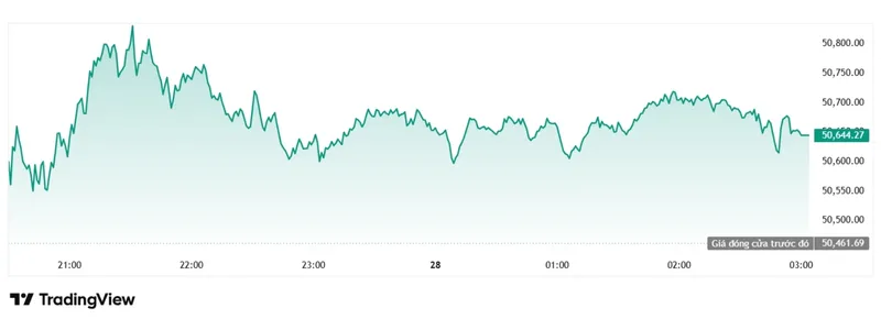 Dow Jones